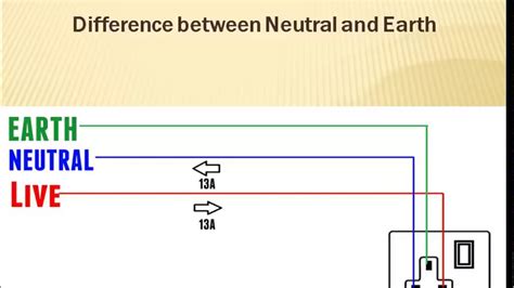 neutral and earth wiring diagram